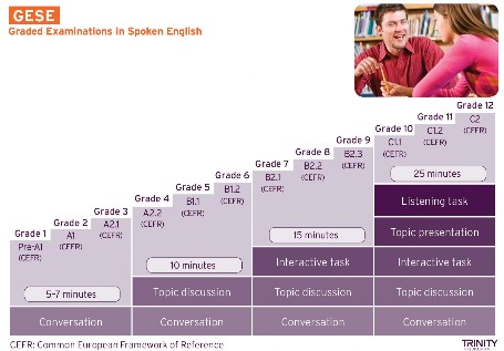 Language GESE Language GESE