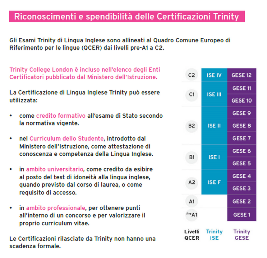 Riconoscimento Trinity Riconoscimento Trinity